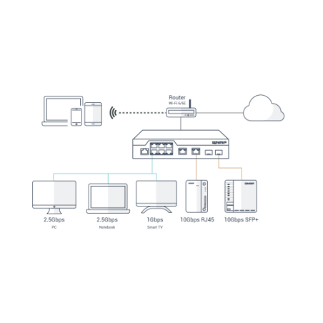 12513-QNAP SWITCH GESTIONABLE QSW-M2106R-2S2T